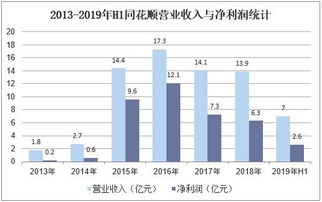 2019年中國(guó)互聯(lián)網(wǎng)金融信息服務(wù)行業(yè) 市場(chǎng)現(xiàn)狀、競(jìng)爭(zhēng)格局與未來(lái)趨勢(shì)