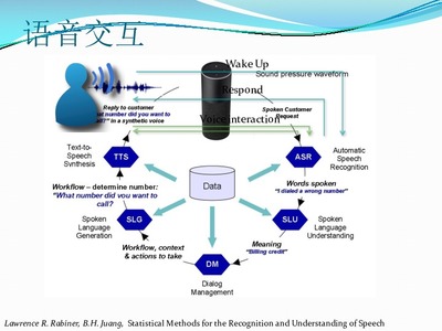 智能設(shè)備語音處理與交互實(shí)踐 從技術(shù)到體驗(yàn)的深度解析